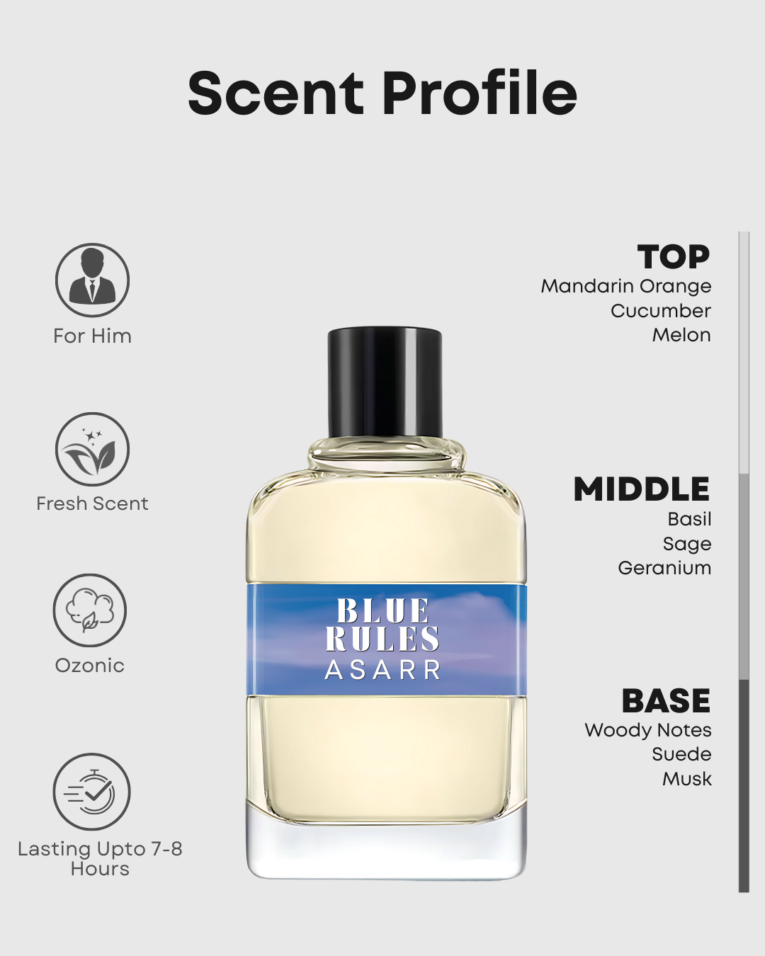 Blue Rules + 5 Best Seller Testers Combo With Free Delivery