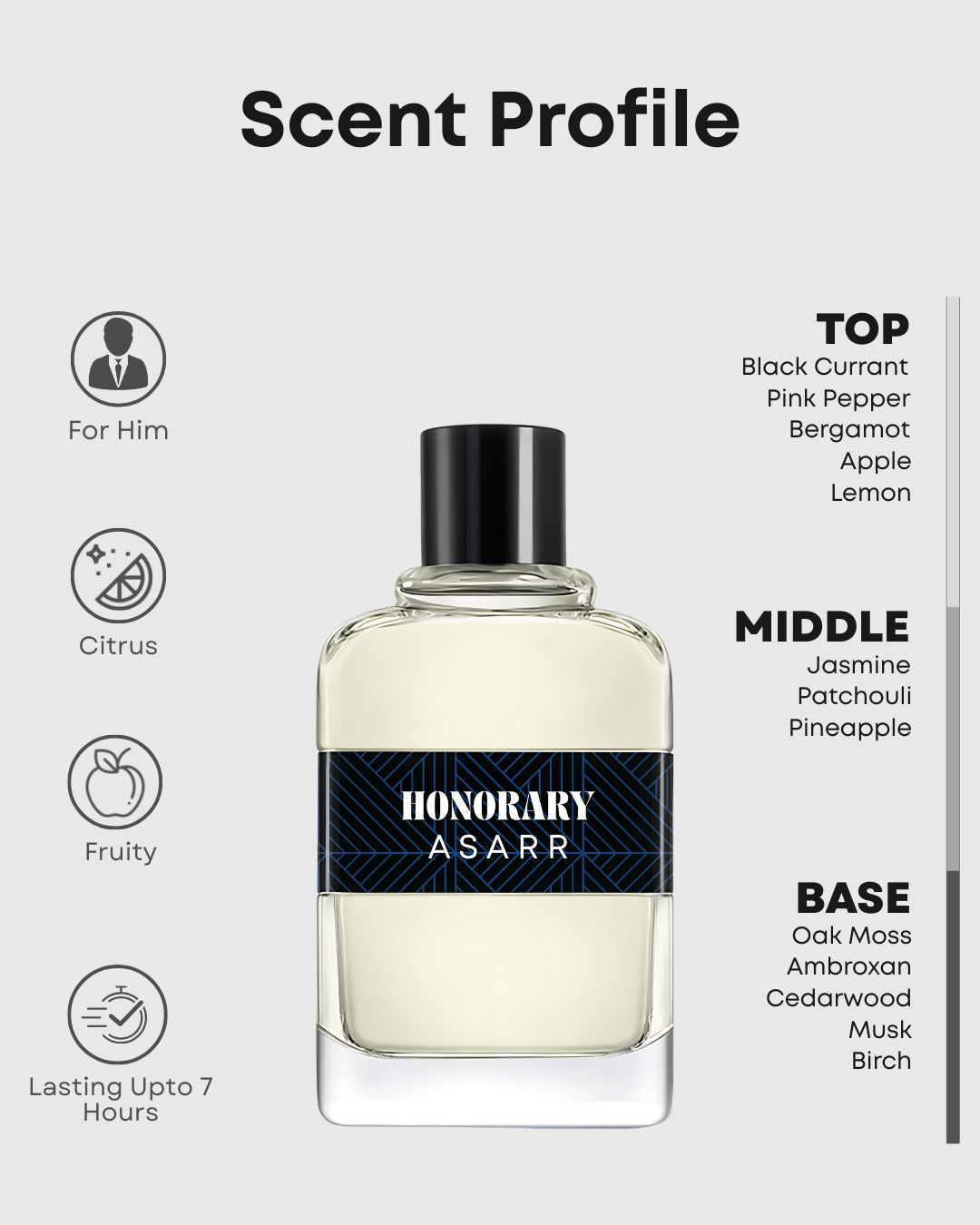 Honorary–Inspired By Creed Aventus