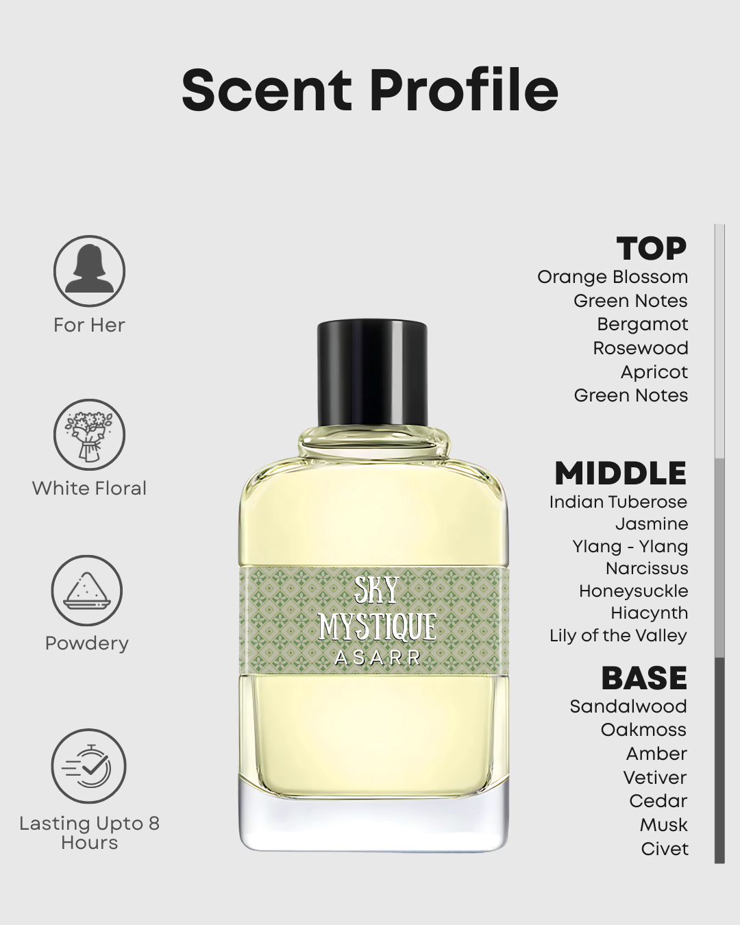 Sky Mystique–Inspired By Carolina Herrera