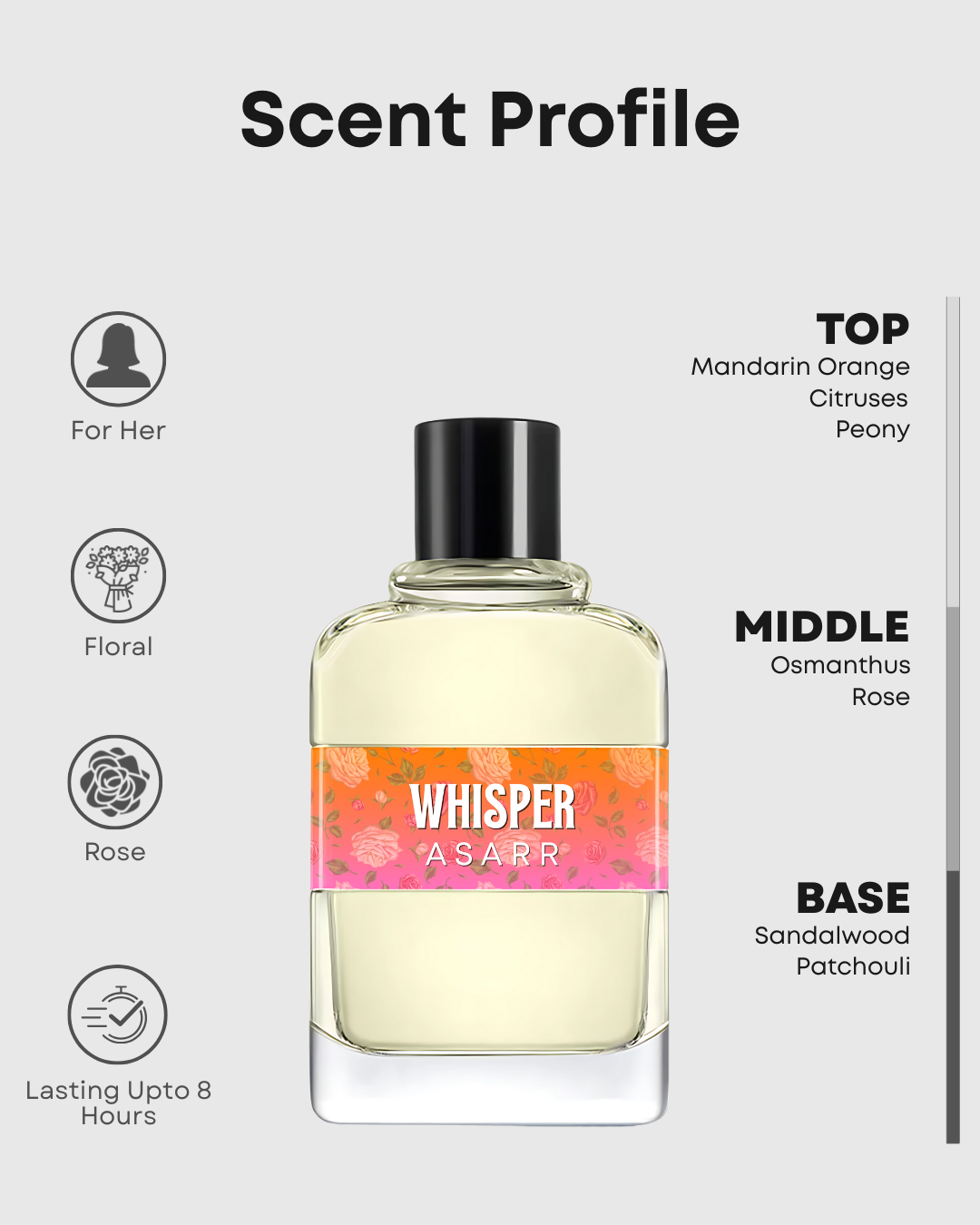 Whisper–Inspired By Gucci Flora